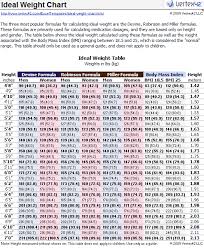 female weight chart this is how much you should weigh