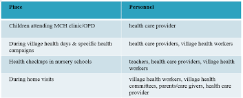 Nutritional Rehabilitation