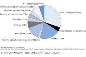 Know railway budget 2020, budget expectations, income tax slab by finance budget 2020: Budget 2018 Gov Uk
