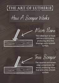 I also took the opportunity to make a scraper from an old saw blade and show how i sharpen them. Card Scrapers Types Uses How To Sharpen The Ultimate Guide
