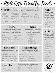 Keto Results A List Of Aldi Ketogenic Friendly Foods That Can B Keto Diet Recipes Keto Results Keto Diet