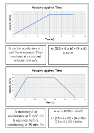 They show the motion of an object and how both the. 35 Position And Velocity Vs Time Graphs Worksheet Answers Worksheet Project List
