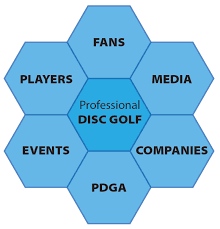 On The Edge Of Professional Disc Golf Disc Golf European