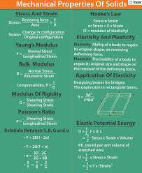 Hooke S Law And Stress Strain Curve Analysis Videos And Examples