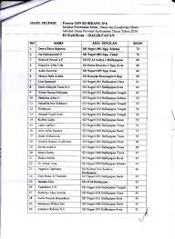 Tempat berlangsungnya hubungan saling ketergantungan antara mahluk hidup dengan lingkungan c. Soal Olimpiade Matematika Sd 2018