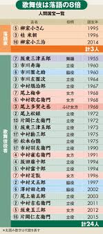 ダイヤモンド・オンライン