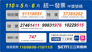 May 05, 2021 · (五)110年期房屋稅繳納期間為今年5月1日至5月31日，延至同年6月30日。 (六)其他：營利事業所得稅決算、清算、特殊會計年度結算及暫繳申報、房地合一所得稅等相關展延期限(詳附表)。 H8d 3hel 0prxm