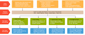 Featured brands include accurail, atlas, bch international, bachmann, model power, preiser, blma, noch, woodland scenics, and more. Quality Assurance For Machine Learning Models Part 2