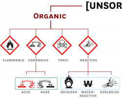 Image of Segregated chemical storage