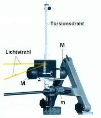 Maybe you would like to learn more about one of these? Gravitationsdrehwaage Leifiphysik