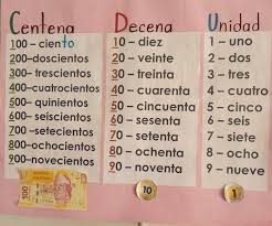 Carteles De Los Nombres De Los Numeros Por Su Valor Posicional Posters Para Actividades Para Trabajar Unidades En 2020 Decenas Y Centenas Decenas Y Unidades
