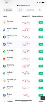 For Any Newcomers Wondering If Kucoin Is Legit Or Not There Are 305 Total Crypto Exchanges Listed On Coinmarketcap Only 8 Of Those Have An Exchange Rating Of 8 Or Higher Kucoin