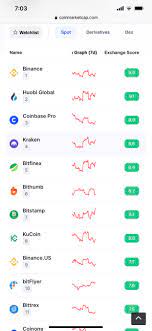 Best bitcoin wallets in 2021. For Any Newcomers Wondering If Kucoin Is Legit Or Not There Are 305 Total Crypto Exchanges Listed On Coinmarketcap Only 8 Of Those Have An Exchange Rating Of 8 Or Higher Kucoin