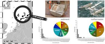 Leak prevention system with 1 leak detector. Spatial Distribution Of Microplastics In Sediments And Surface Waters Of The Southern North Sea Sciencedirect