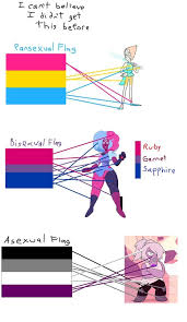 Pin By עוז מזרחי On Steven Universe Steven Universe Memes Steven Universe Comic Steven Universe