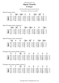 210 Open Guitar Chords Play The Most Beautiful Shapes