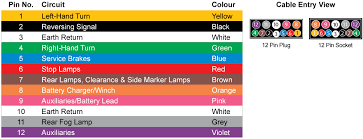 Flat cable design with all the pros and cons of that type with 24 karat gold plated connectors that have. Xg 1146 Pin Flat Trailer Plug Wiring Diagram On 4 Pin Connector Wire Diagram Download Diagram