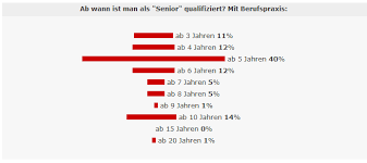 Eine der häufigsten fragen ist, ab wann eine darmsanierung sinn macht. Umfrage Ergebnis Noch Junior Oder Schon Senior Gulp