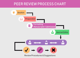 Lupine Publishers Peer Review Process Academic Publisher