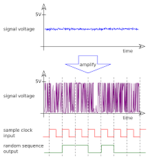 Try our random pattern generator tool if you haven't already. Clocked 8 Bit Random Pattern Generator For Cmos Synth A C I D B O U R B O N