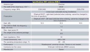 wifi lte antenna bdm 2 antennas for mobile communications