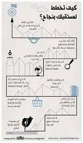 Pin By Nabil Abdo On عرض Learning Websites Positive Notes Life Habits
