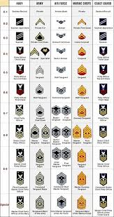 40 Logical Stanag 2116 Nato Chart