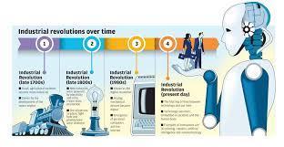 Will malaysia be able to implement it and will it help us advance as a nation? The Dawn Of A New Revolution The Star