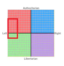 Where On The Political Compass Would Trotsky Be Quora