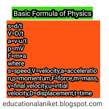 Physics Basic Formulas In 2020 Physics Mathematics Basic