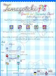 pin by adriana nevarez on virtual pet toys tamagotchi ps