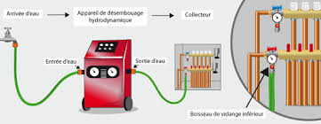 Maybe you would like to learn more about one of these? Desembouage Radiateurs 9 Etapes Pour Un Chauffage Efficace