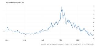 2016 Treasury Market Target Reached What Next Ishares 7