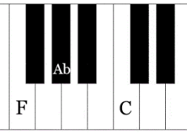 Wir haben tausende tipps für dich, das video ist echt zu empfehlen! Akkorde Am Klavier Der Ultimative Guide