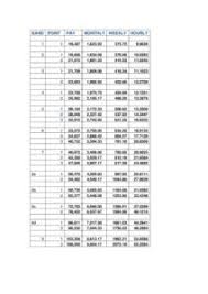 Feb 24, 2021 · while pay increases are usually effective from 1 april both the 1% interim rise and the full pay settlement, once agreed, will be backdated to 1 december 2020 benefitting 154,000 agenda for change employees including all nhs nurses, paramedics, healthcare support staff and allied health professionals. Health Pay 2021 Unison Scotland