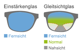 Die frage „brauche ich eine brille? wird zum einen durch ihr persönliches empfinden, zum anderen durch den sehtest beantwortet: Einstarkenbrillen Hier Alles Zum Thema