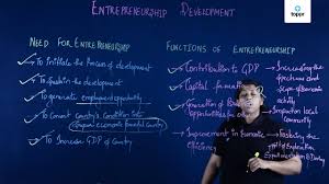 What factors are involved in the process of sensing an entrepreneurial opportunity? Principles Of Creativity Creativity Thinking Skills Motivation Expertise