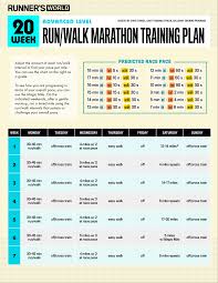 Image result for Walk-Run Program