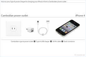 There are two parts to an iphone, ipad, or ipod charger: Charging Your Iphone 4 In Cambodia