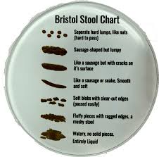 Lower back pain, back and leg pain, neck pain. Medinc Bristol Stool Chart Wipe Clean Glass Coaster For Resting A Nurse Mug Or Doctor Mugs Ideal For Ward Sister Or Charge Nurse Perfect For Coffee Mug Or A Tea Cup The