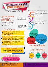 Jalan its raya, surabaya, 60111, indonesia. Institut Teknologi Yayasan Negeri Sembilan Beranda Facebook