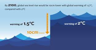 Global warming pause 'central' to ipcc climate report. The Ipcc Special Report On 1 5 C Key Takeaways For Pri Signatories News And Press Pri