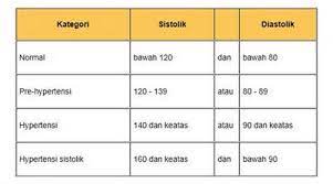 Semasa senaman, jantung yang tidak terlatih berdegup lebih cepat, tetapi tidak seperti yang cekap kadar denyutan maksimum atlet, serta kadar denyutan jantung, berada di bawah kadar degupan elektrokardiogram seorang atlet mungkin menunjukkan aritmia yang tidak normal, blok jantung dan. Kadar Denyutan Jantung Perlahan Jejak Vitamin Anda Facebook