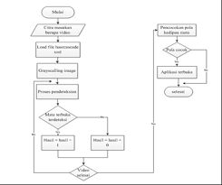 Kumpulan aplikasi edit suara jadi merdu terbaik untuk android & laptop (update 2020). Http Ejournals Stta Ac Id Index Php Compiler Article Download 197 Pdf
