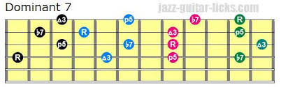 Dominant 7 Guitar Chords Drop 2 Drop 3 Drop 2 4 Shapes