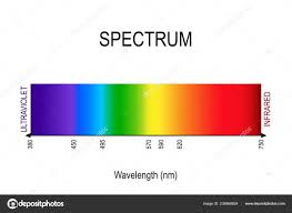 Spectrum Visible Light Infrared Ultraviolet Electromagnetic