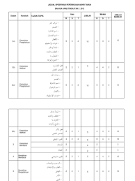 Mari dapatkan rpt bahasa arab tingkatan 2. Jsu Pat B Arab Ting 2