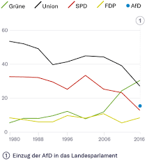 Wahlplakat mit dem spitzenkandidat der grünen, winfried kretschmann. Wie Kretschmann Die Grunen Zur Volkspartei Antreibt