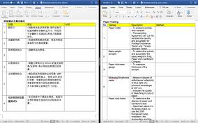 How to say description in malay. Do English Malay And Chinese Translation By Choonlim Fiverr
