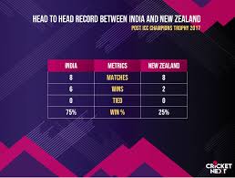New zealand in world cup semifinals in manchester vs eng, 1979: Icc World Cup 2019 Manchester Edgbaston What To Expect From Semifinal Venues